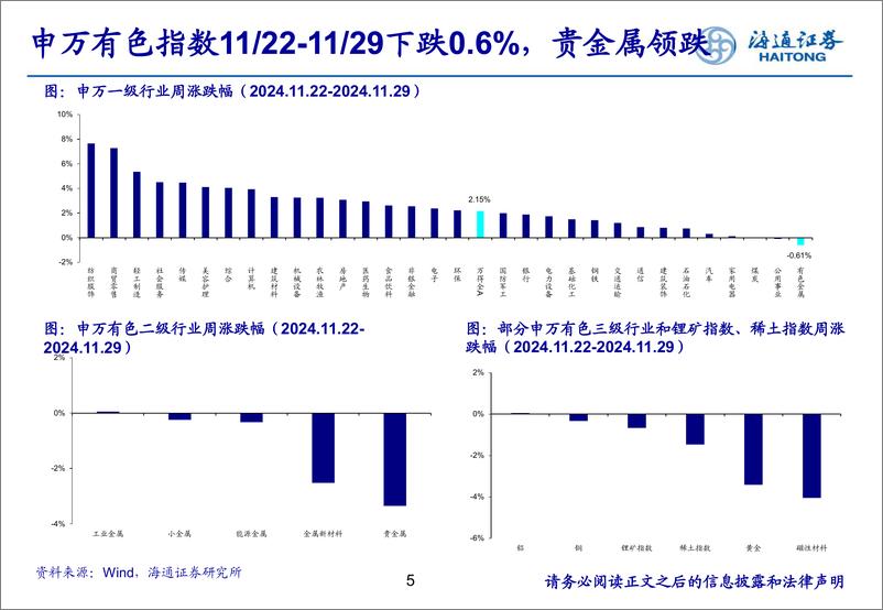 《有色金属行业：国内制造业回暖有望助推工业金属需求-241202-海通证券-25页》 - 第5页预览图