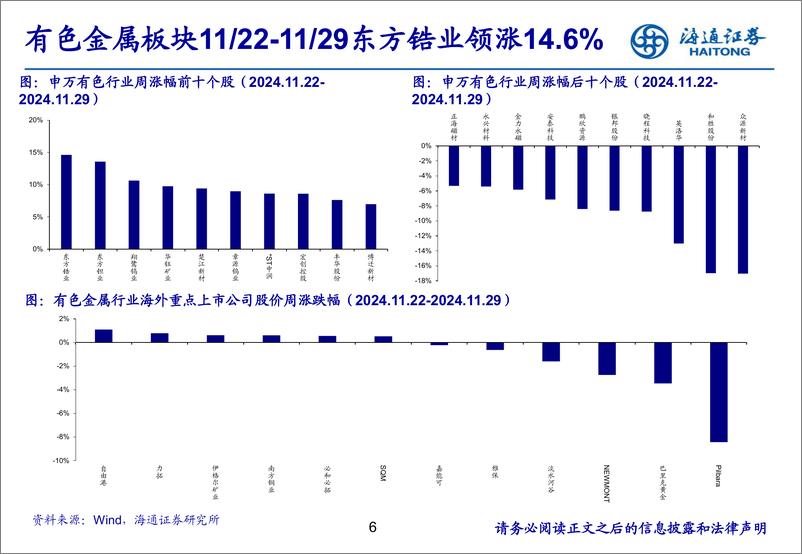 《有色金属行业：国内制造业回暖有望助推工业金属需求-241202-海通证券-25页》 - 第6页预览图