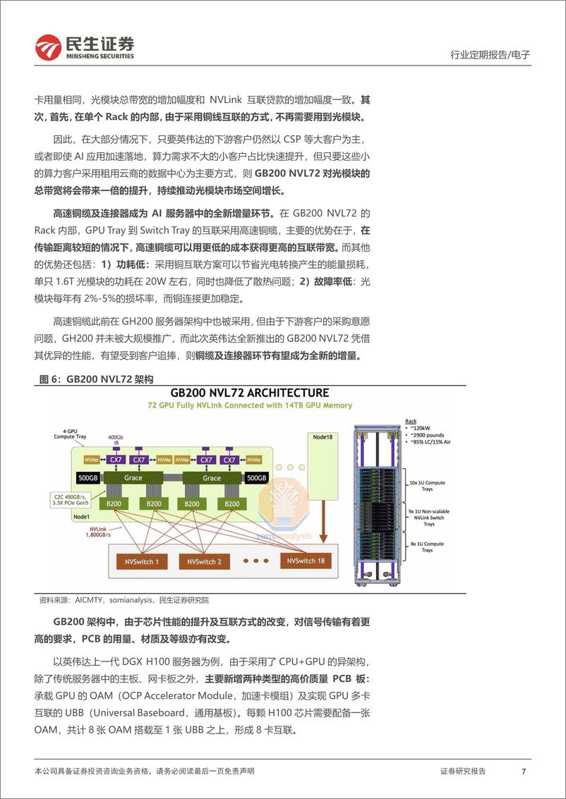 《2024算力Capex上修的背后》 - 第7页预览图