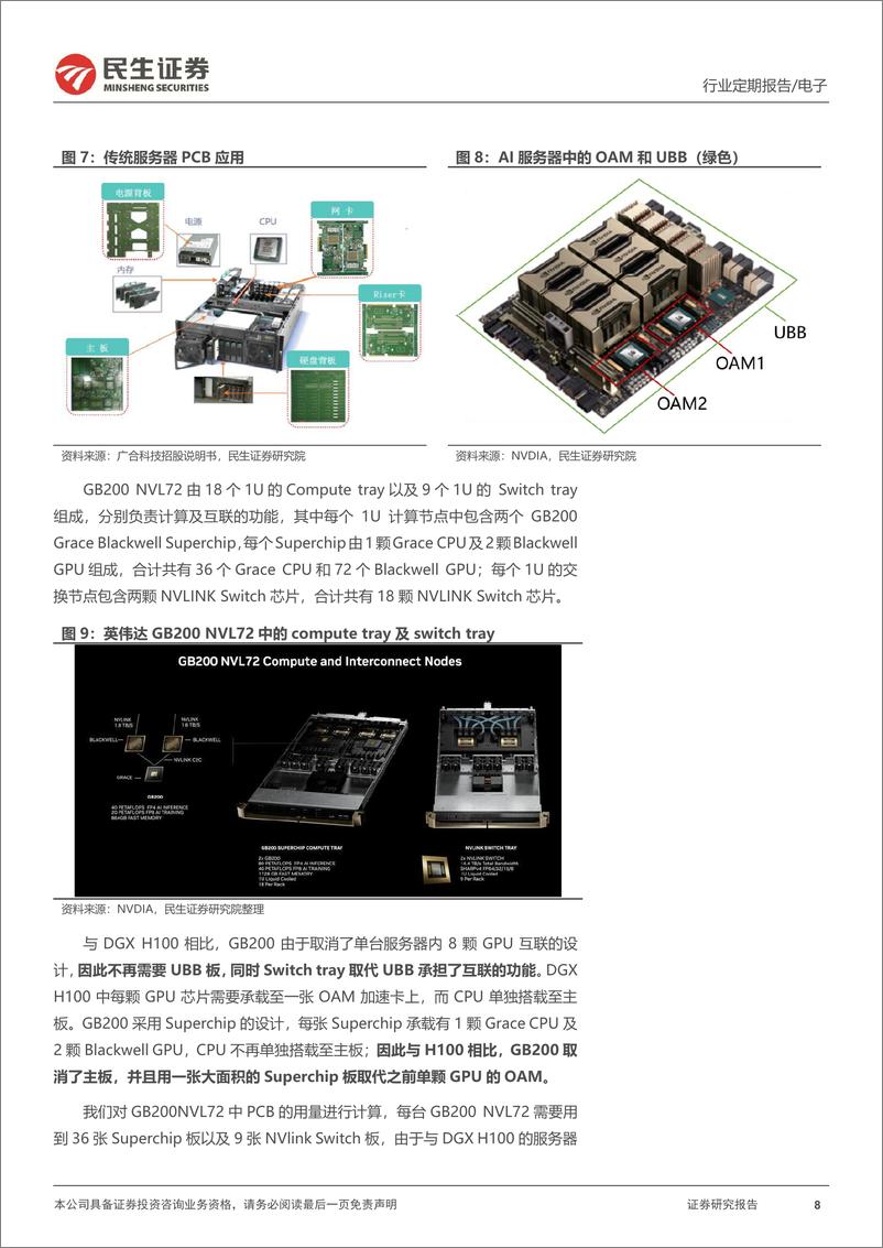 《2024算力Capex上修的背后》 - 第8页预览图