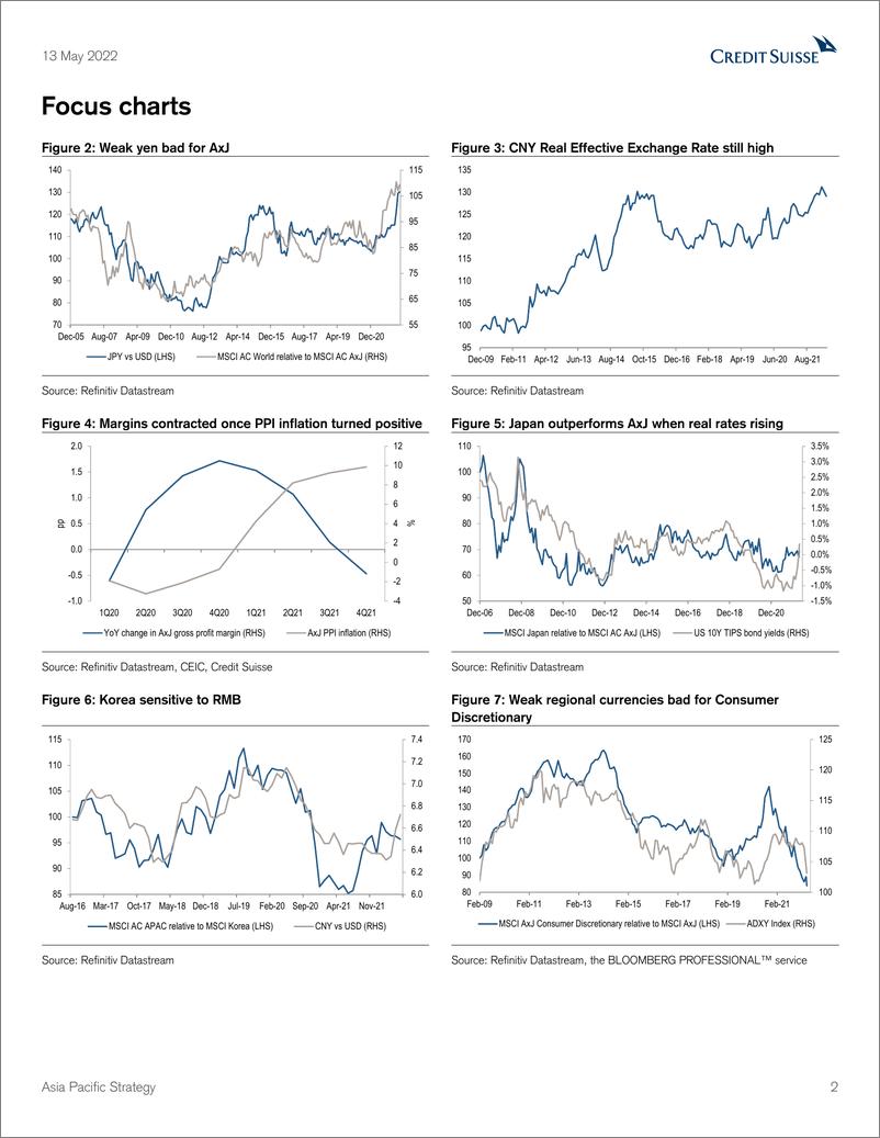 《瑞信-亚太地区投资策略-新风险集的新权重-2022.5.13-84页》 - 第3页预览图