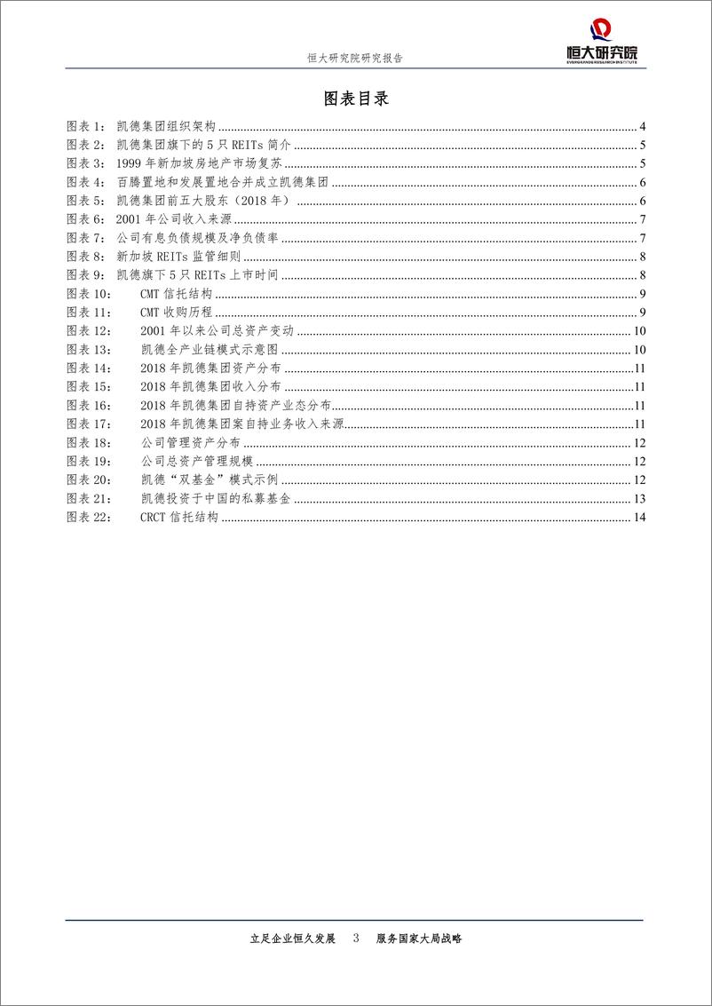 《房地产行业：新加坡房地产信托投资基金模式经验，中国房企未来发展之路-20190611-恒大研究院-16页》 - 第4页预览图