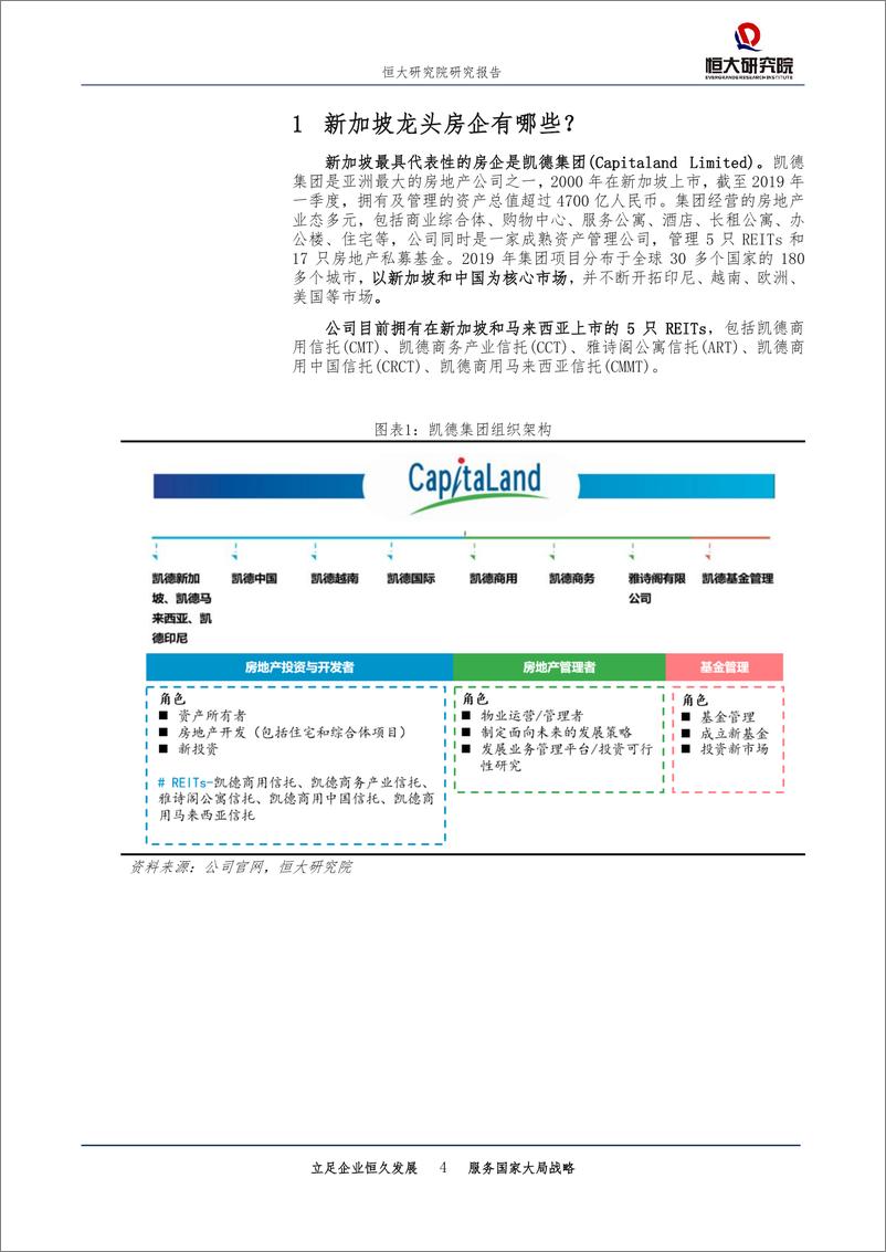 《房地产行业：新加坡房地产信托投资基金模式经验，中国房企未来发展之路-20190611-恒大研究院-16页》 - 第5页预览图