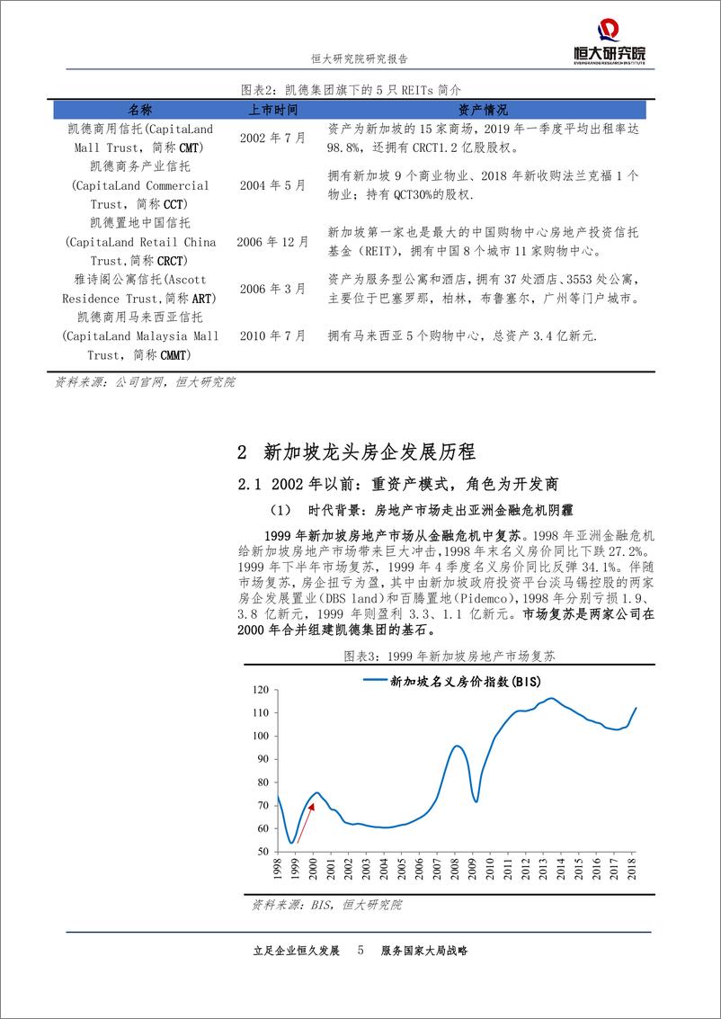 《房地产行业：新加坡房地产信托投资基金模式经验，中国房企未来发展之路-20190611-恒大研究院-16页》 - 第6页预览图