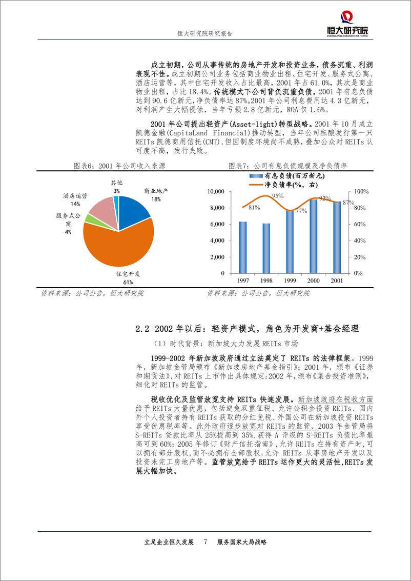 《房地产行业：新加坡房地产信托投资基金模式经验，中国房企未来发展之路-20190611-恒大研究院-16页》 - 第8页预览图