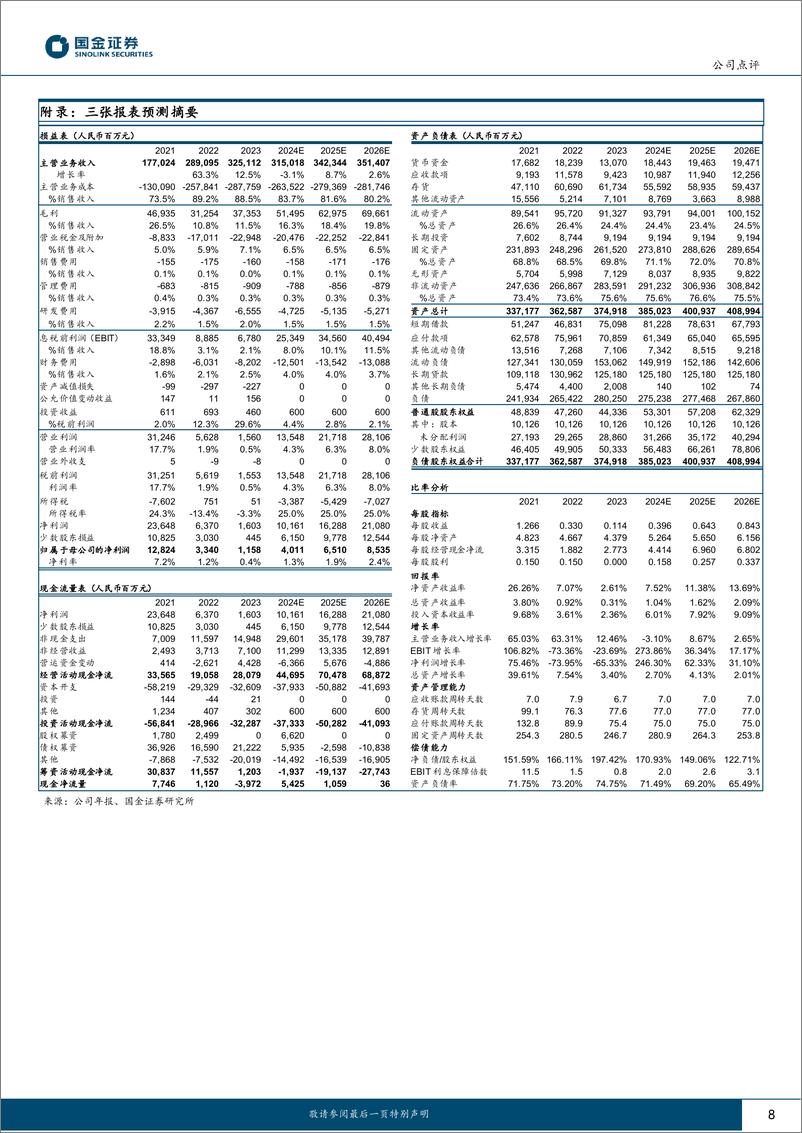 《荣盛石化(002493)景气底部练内功，龙头奋进谋复苏！-240425-国金证券-10页》 - 第8页预览图