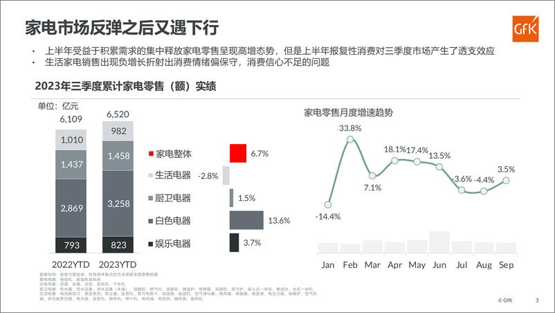 《2023洗地机市场发展趋势》 - 第3页预览图