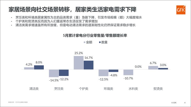 《2023洗地机市场发展趋势》 - 第4页预览图