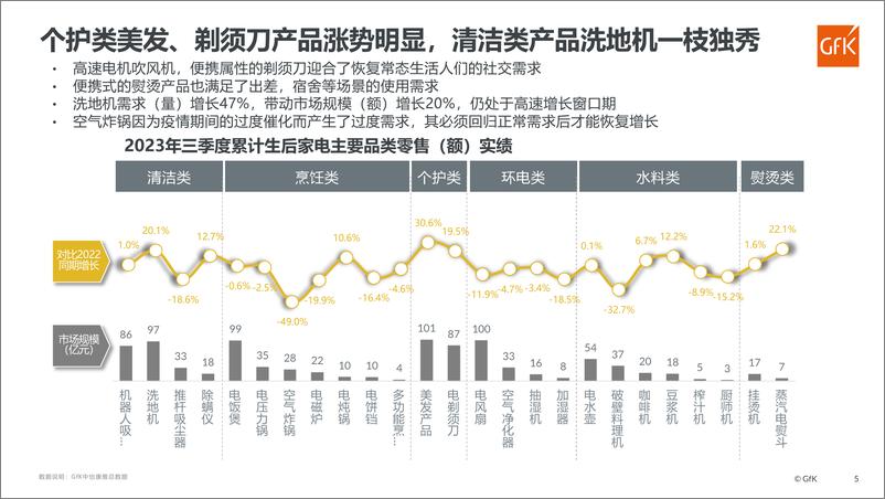 《2023洗地机市场发展趋势》 - 第5页预览图