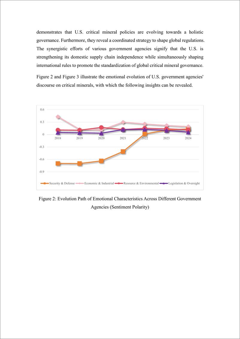 《2024美国关键矿产话语体系演化与我国应对策略简报_英文版_》 - 第4页预览图