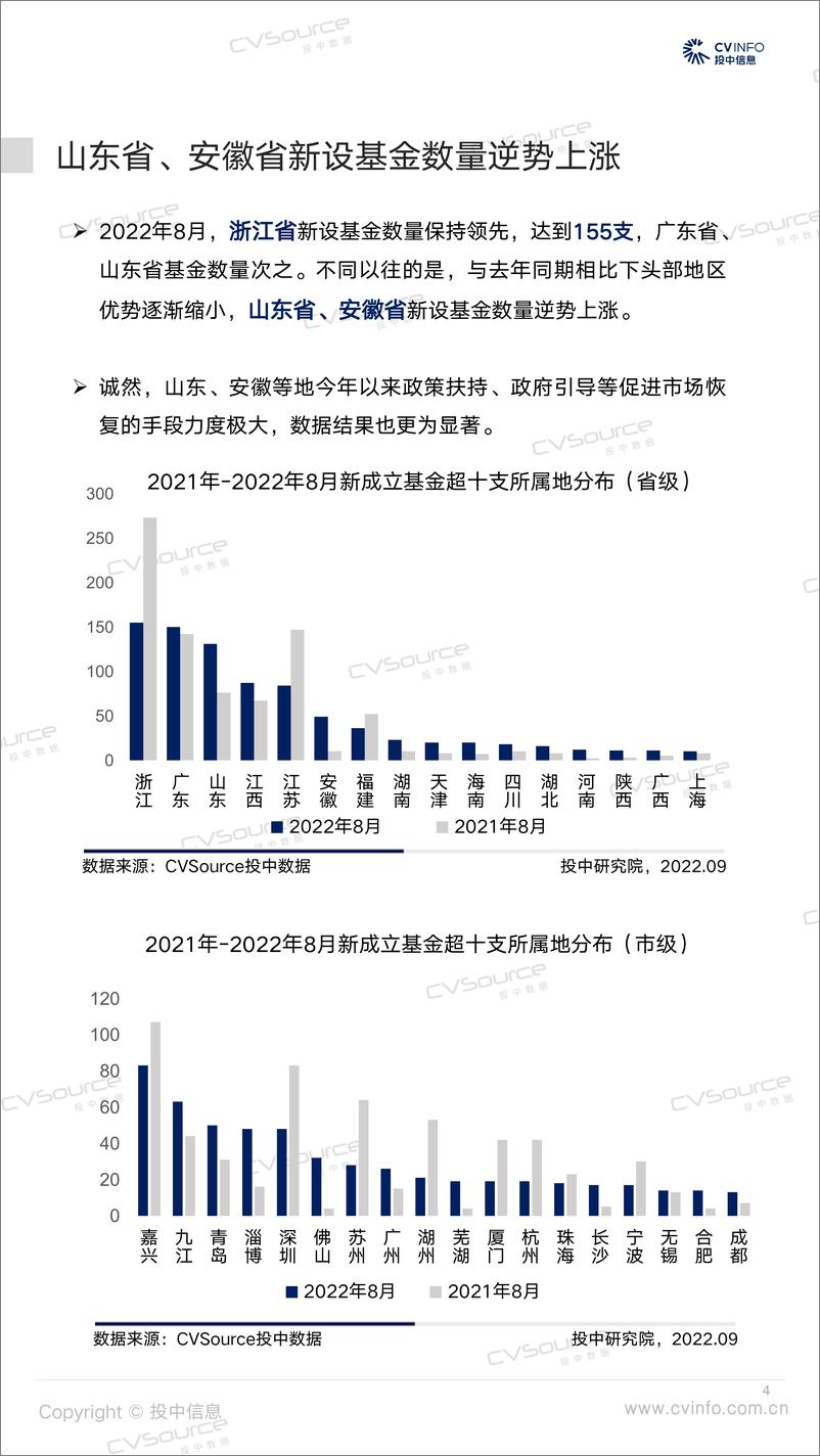 《投中统计：8月新基金数量上涨34.8%，投资规模小幅回落-15页》 - 第5页预览图