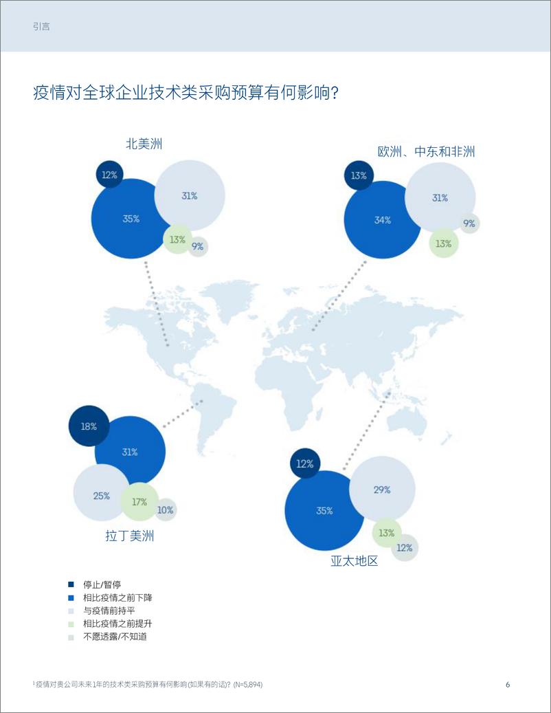 《领英-2021全球Tech采购决策者洞察报告-敏捷时代的技术营销趋势洞察-34页》 - 第8页预览图