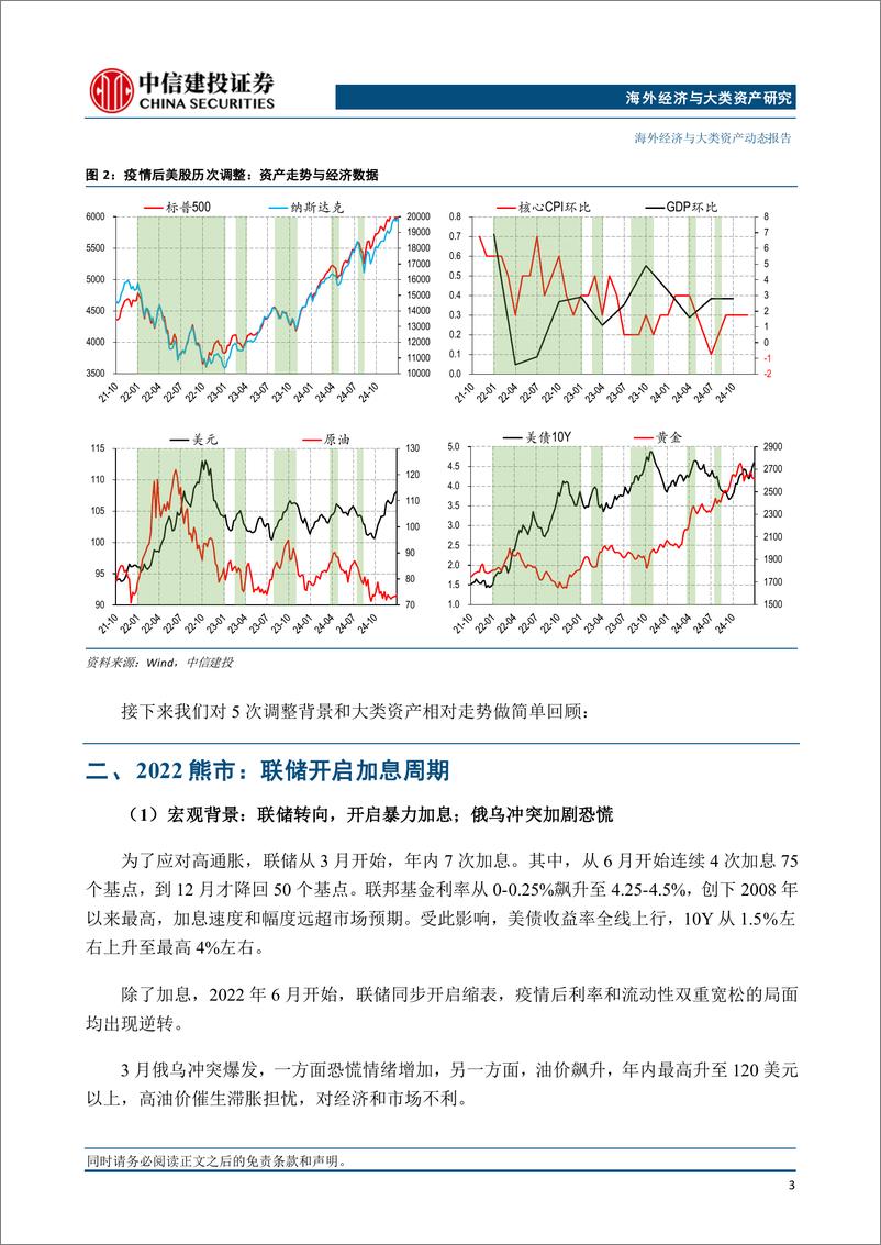 《近年美股调整的复盘和展望：一季度仍有风-中信建投-250102-13页》 - 第4页预览图