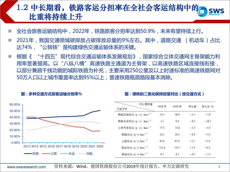 《主要投资逻辑及相关标的梳理：“中特估”及“一带一路”大背景下，看铁路板块投资机会-20230604-申万宏源-38页》 - 第8页预览图