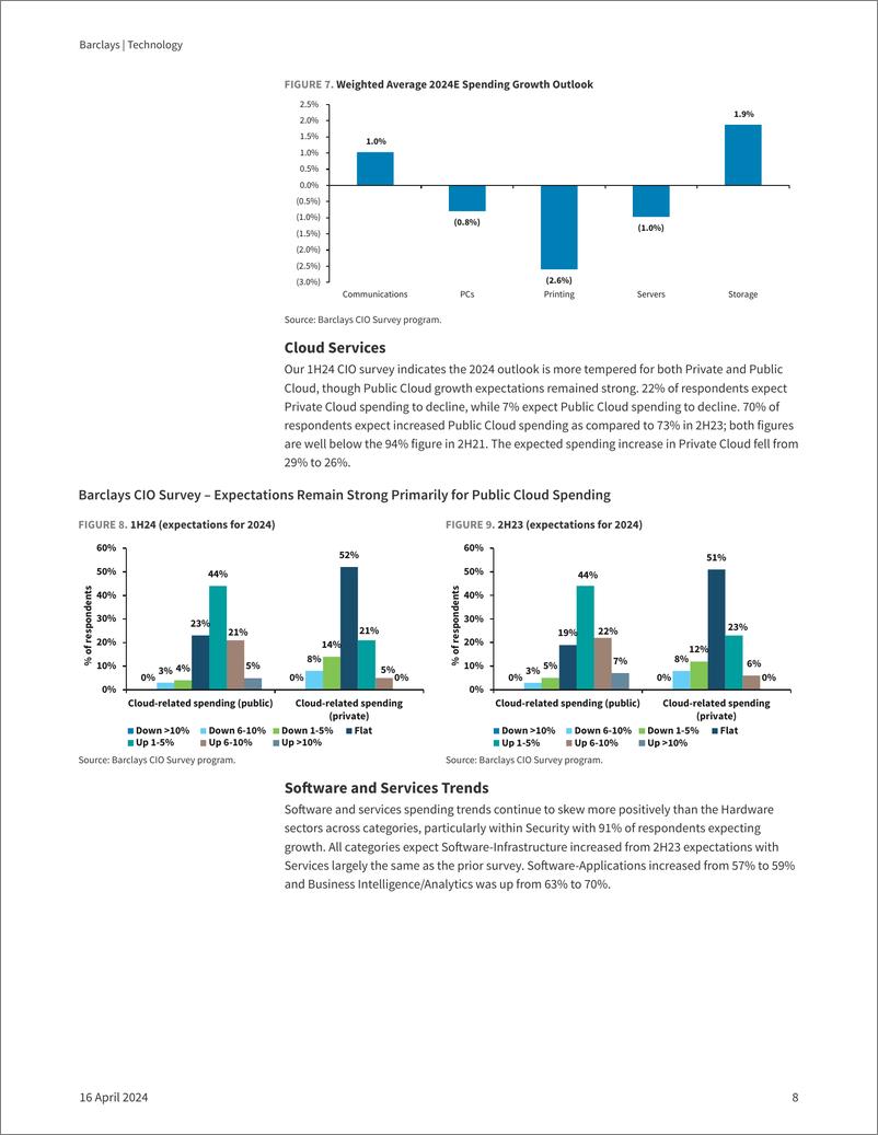 《Barclays-Technology 1H24 CIO Survey 2024 Outlook Sustained》 - 第8页预览图