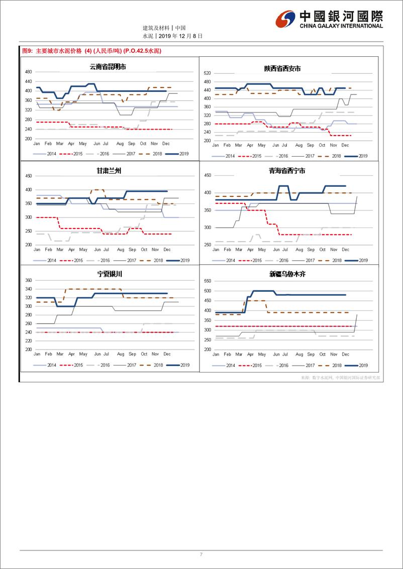 《水泥行业：华东水泥价格上涨；贵州或增设一条新熟料生产线-20191208-银河国际-12页》 - 第8页预览图