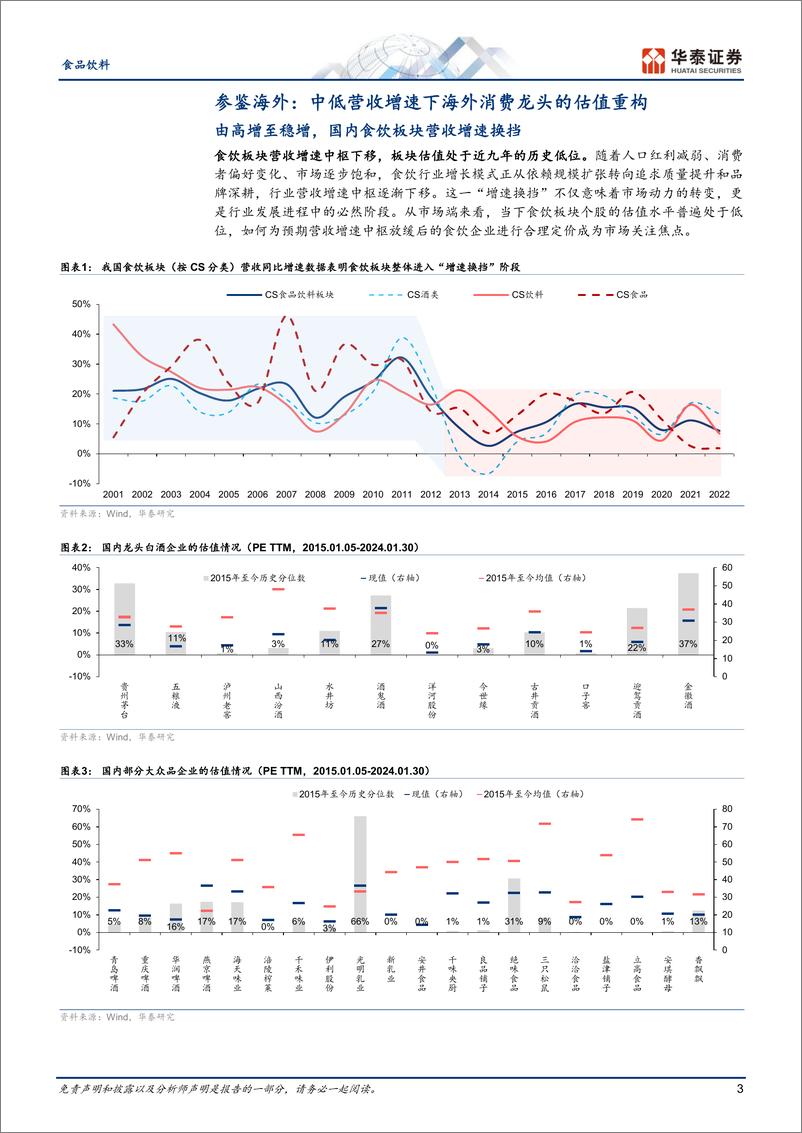 《食品饮料专题研究：借镜观澜，从海外龙头看食饮板块估值》 - 第3页预览图