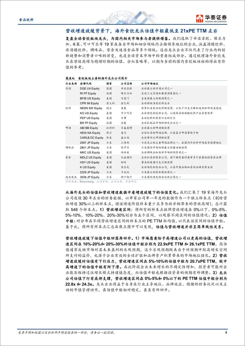 《食品饮料专题研究：借镜观澜，从海外龙头看食饮板块估值》 - 第4页预览图