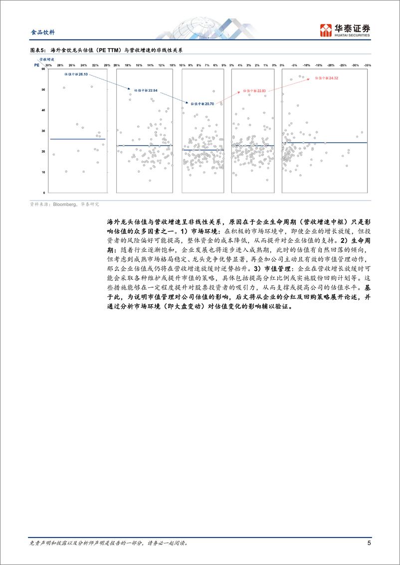 《食品饮料专题研究：借镜观澜，从海外龙头看食饮板块估值》 - 第5页预览图