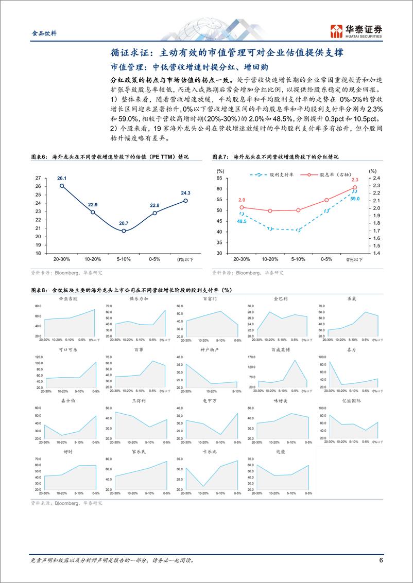 《食品饮料专题研究：借镜观澜，从海外龙头看食饮板块估值》 - 第6页预览图