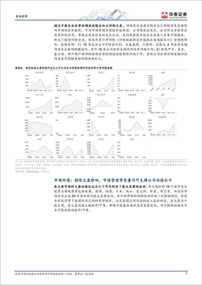 《食品饮料专题研究：借镜观澜，从海外龙头看食饮板块估值》 - 第7页预览图