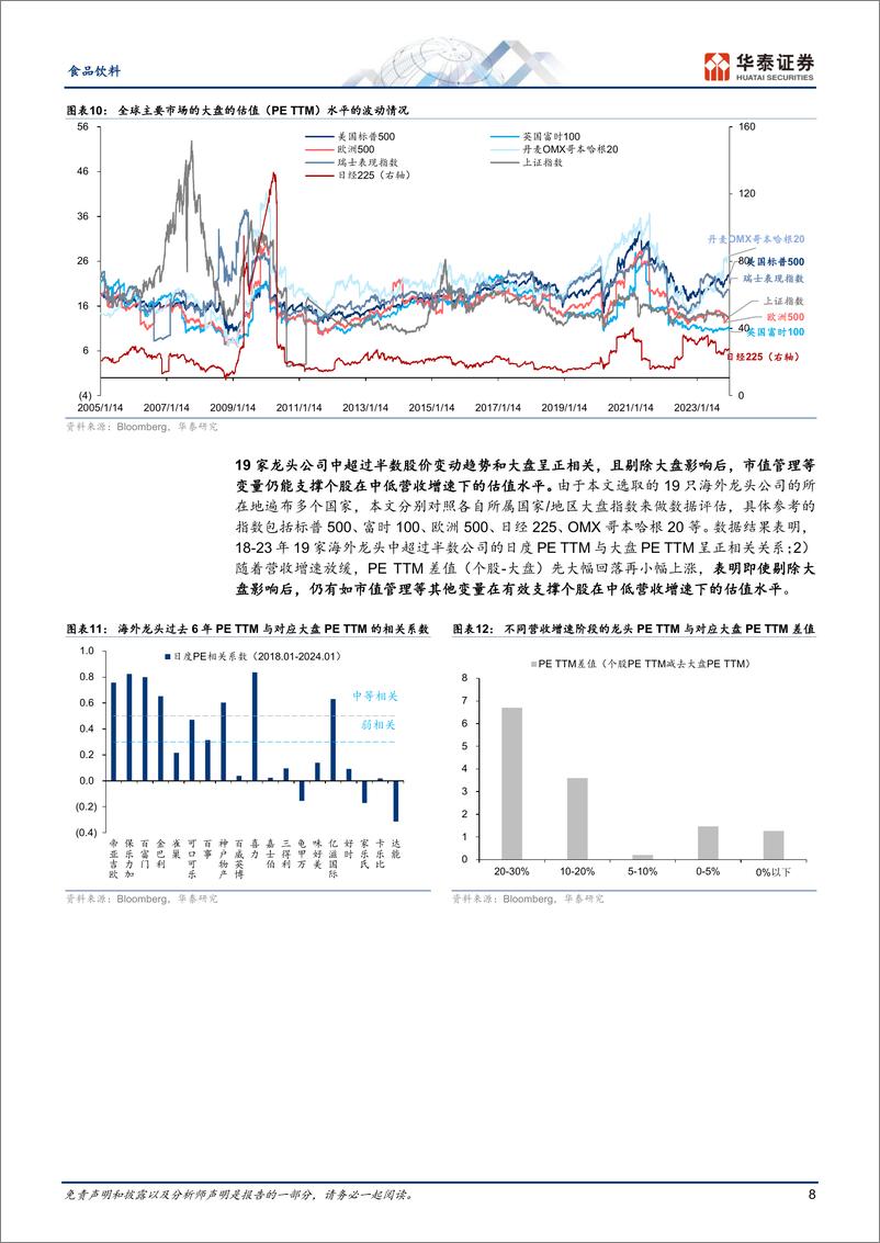 《食品饮料专题研究：借镜观澜，从海外龙头看食饮板块估值》 - 第8页预览图