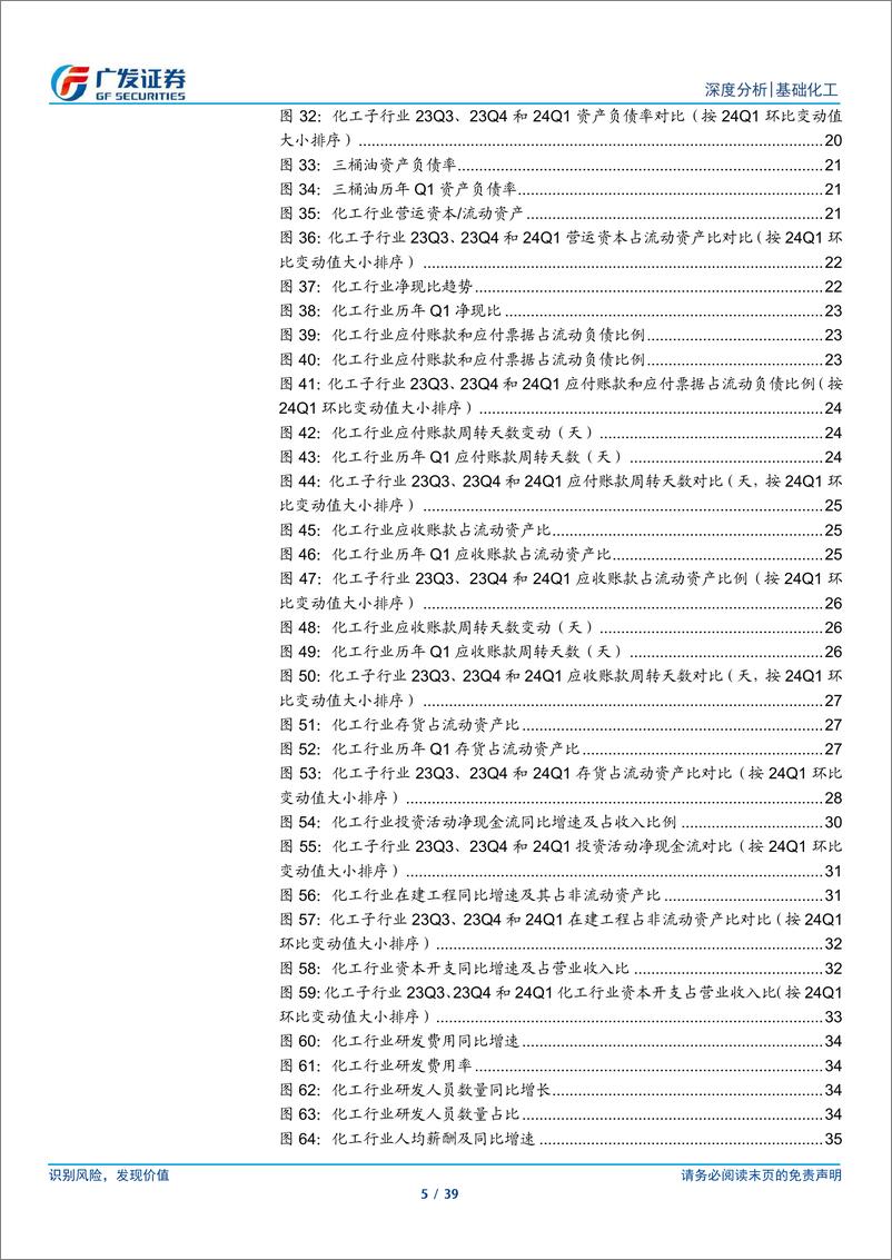 《化工行业2023年报及2024年1季报总结：盈利能力持续改善，周期拐点向上-240505-广发证券-39页》 - 第5页预览图