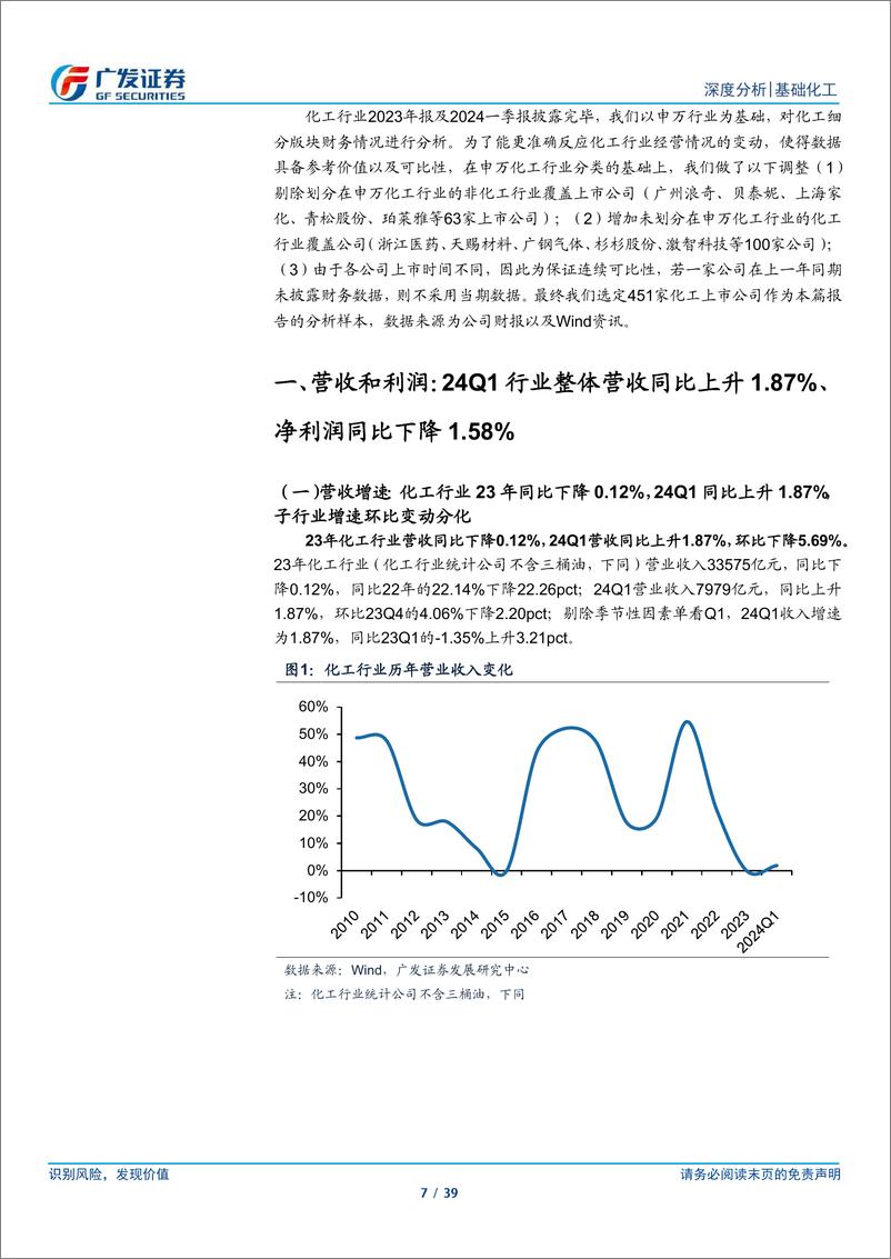 《化工行业2023年报及2024年1季报总结：盈利能力持续改善，周期拐点向上-240505-广发证券-39页》 - 第7页预览图