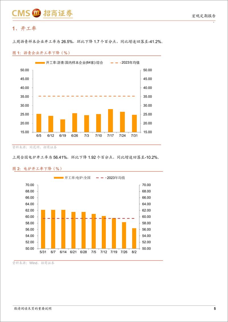 《显微镜下的中国经济(2024年第28期)：直达终端需求的逆周期调节措施才能扭转价格形势-240805-招商证券-38页》 - 第5页预览图