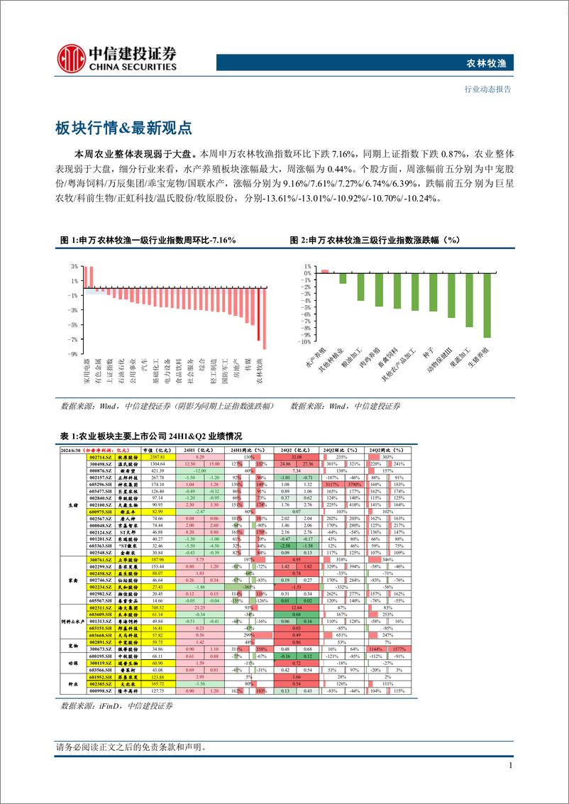 《农林牧渔行业：7月宠物食品出口延续增长态势，预计下半年出口端保持稳定-240826-28页中信建投-》 - 第5页预览图