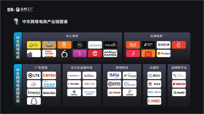 《中东跨境电商报告》 - 第8页预览图