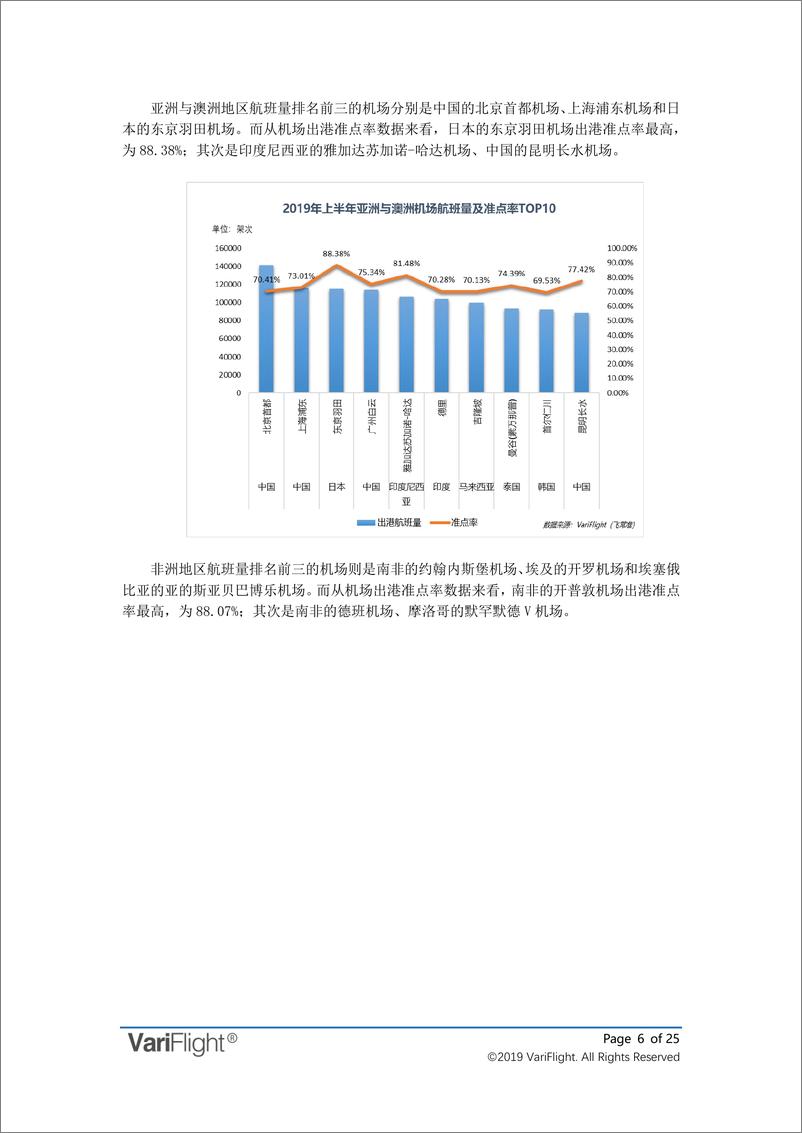 《飞常准-2019年上半年全球机场和航空公司准点率报告-2019.7-25页》 - 第7页预览图