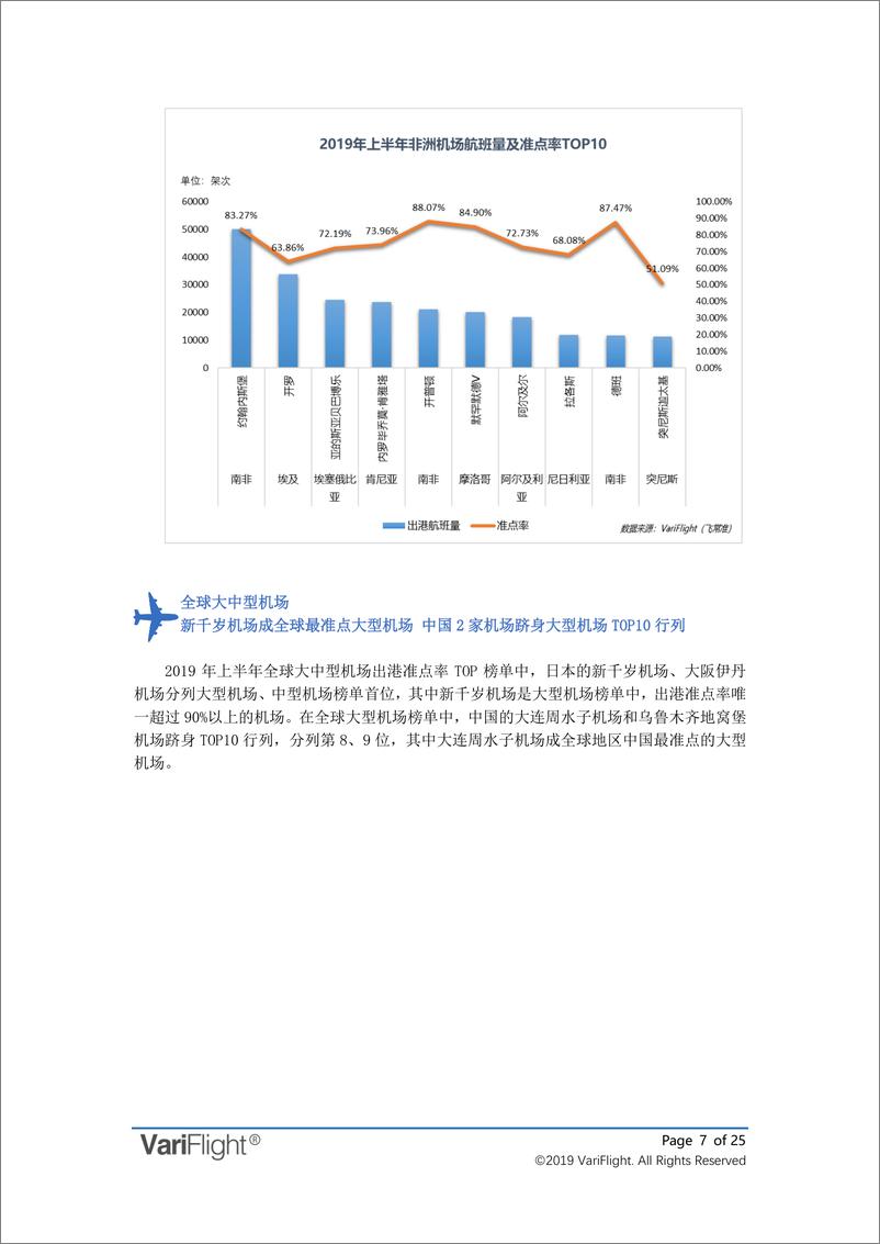 《飞常准-2019年上半年全球机场和航空公司准点率报告-2019.7-25页》 - 第8页预览图