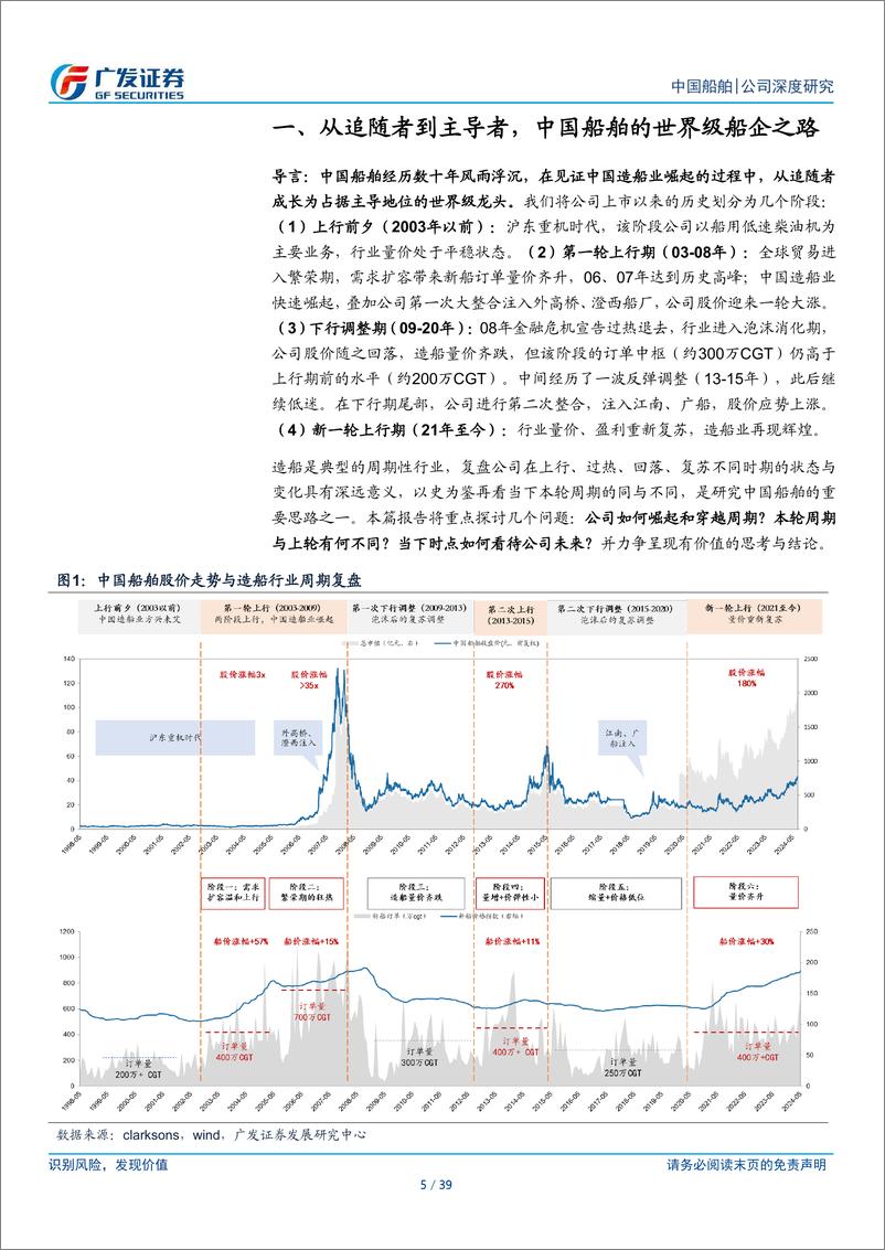 《航海装备行业机械“回归”系列二-中国船舶：从追赶到领军，20年深度回首-240811-广发证券-39页》 - 第5页预览图