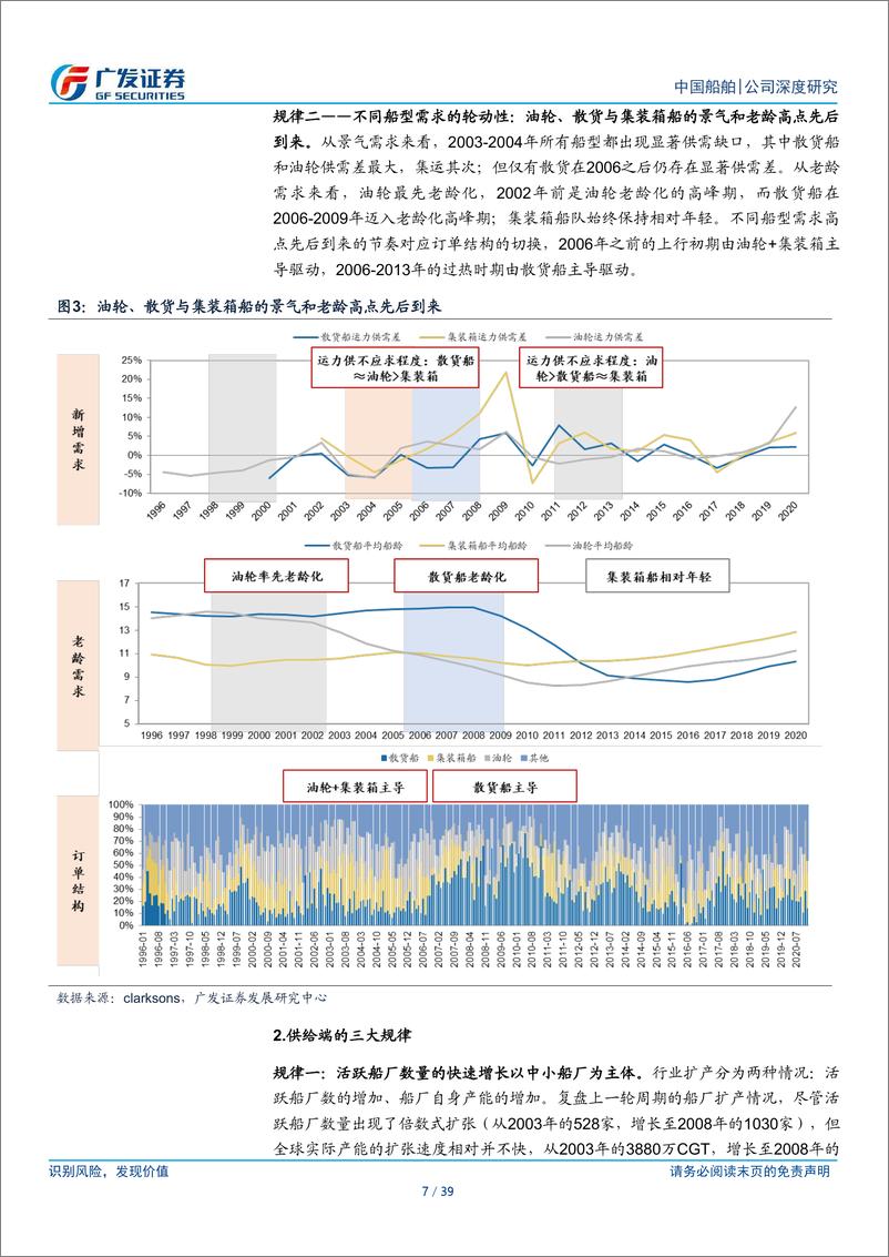 《航海装备行业机械“回归”系列二-中国船舶：从追赶到领军，20年深度回首-240811-广发证券-39页》 - 第7页预览图