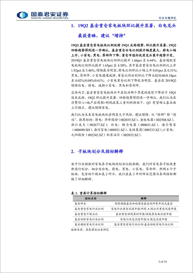 《家用电器行业2019Q2基金重仓家电板块分析：Q2基金重仓家电提升显著，白电龙头获明显增持-20190721-国泰君安-14页》 - 第4页预览图