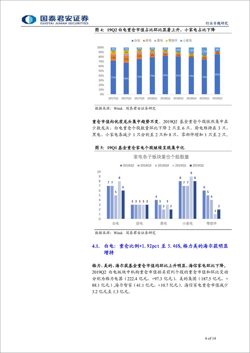 《家用电器行业2019Q2基金重仓家电板块分析：Q2基金重仓家电提升显著，白电龙头获明显增持-20190721-国泰君安-14页》 - 第7页预览图