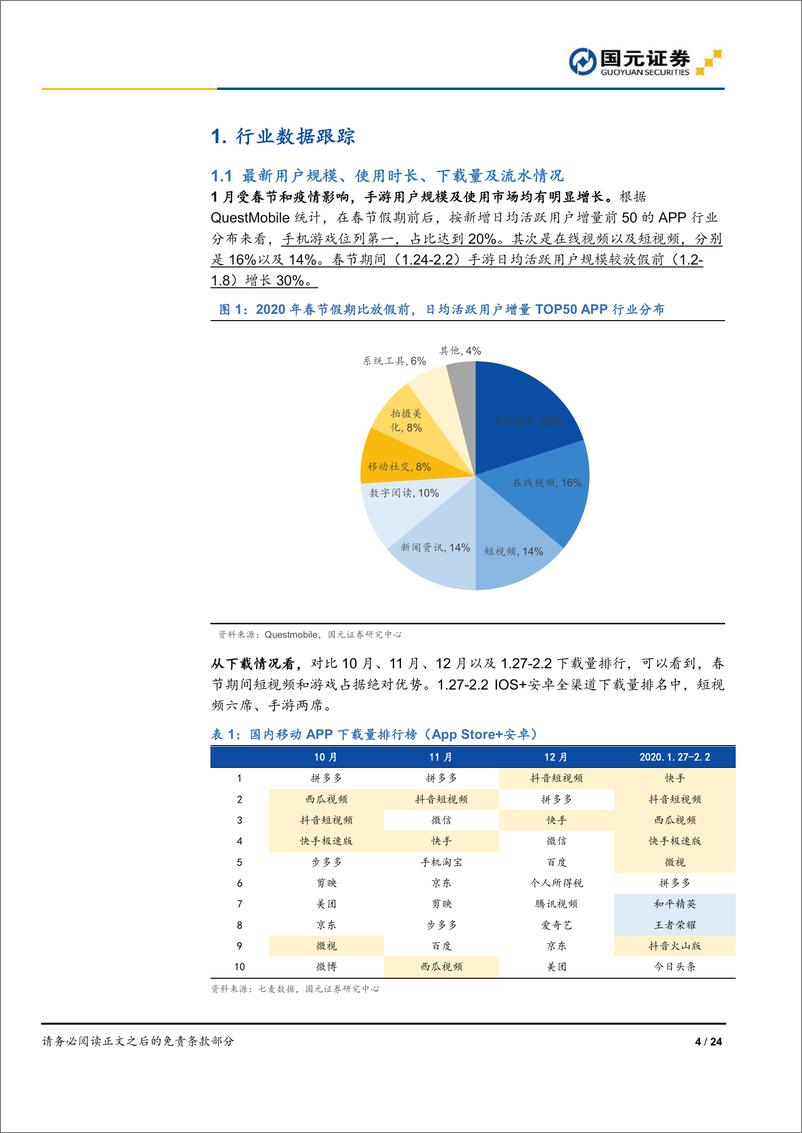 《游戏行业1月数据跟踪：春节叠加疫情行业增长明显，休闲游戏迎爆发-20200219-国元证券-24页》 - 第5页预览图