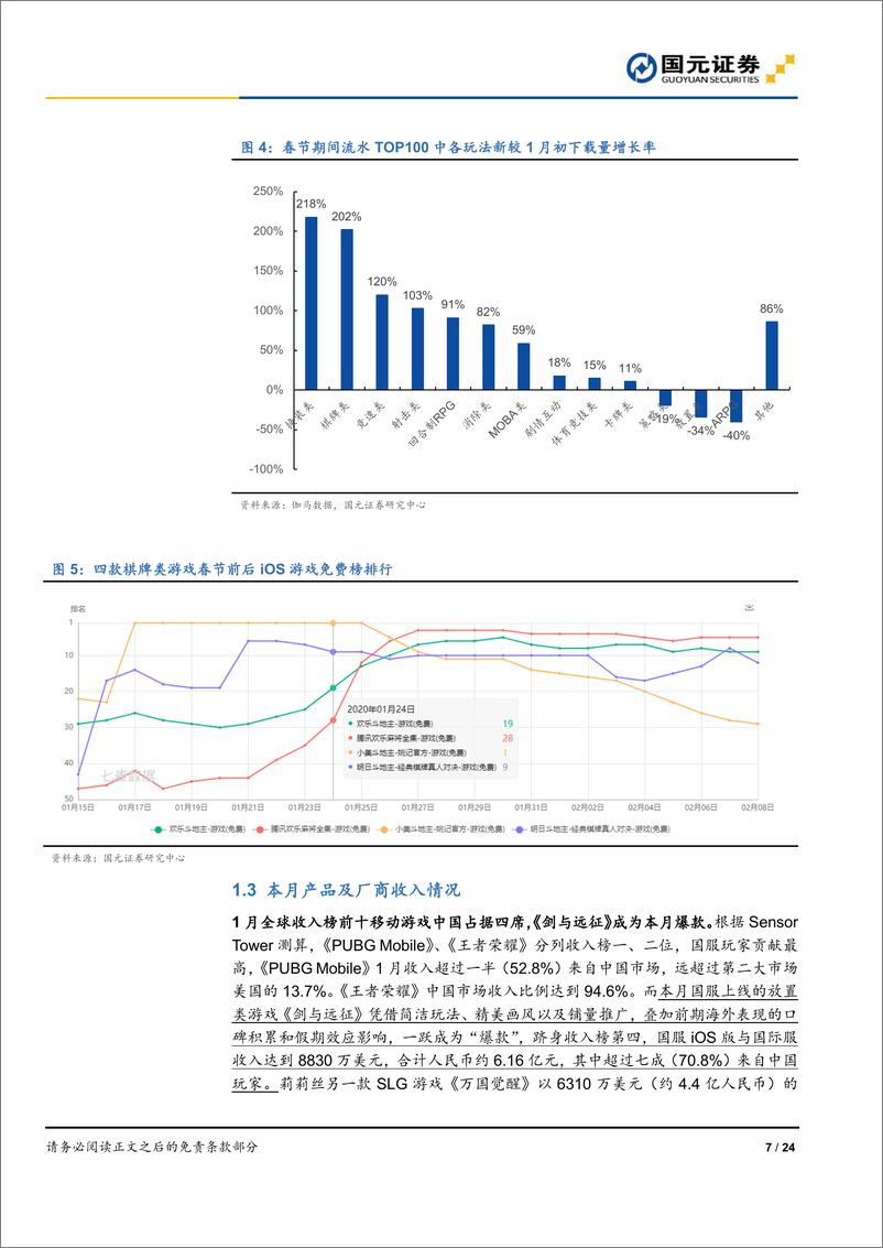 《游戏行业1月数据跟踪：春节叠加疫情行业增长明显，休闲游戏迎爆发-20200219-国元证券-24页》 - 第8页预览图