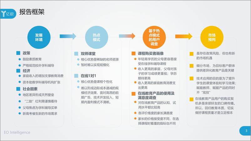 《K12在线学科辅导市场研究报告——以二三线城市为例》 - 第3页预览图