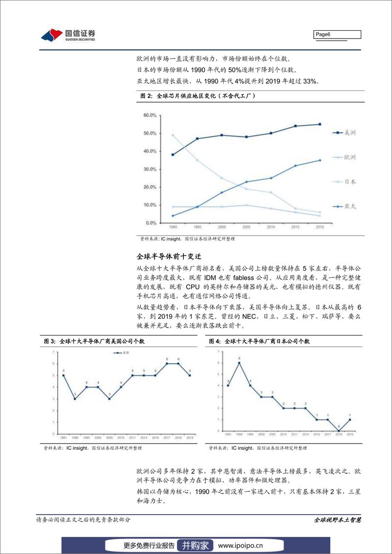 《20200327-全球科技商业模式分析—地区篇》 - 第7页预览图