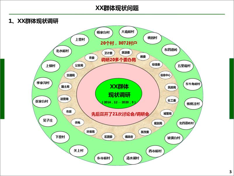 《智慧乡镇总体规划方案》 - 第3页预览图