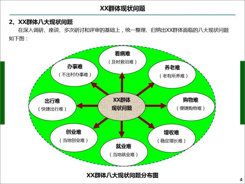 《智慧乡镇总体规划方案》 - 第4页预览图