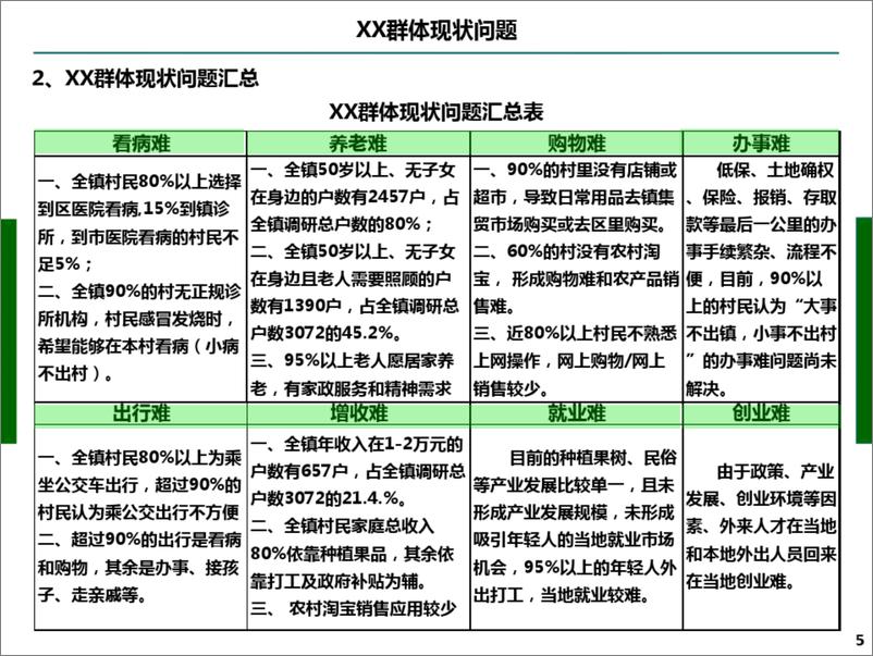 《智慧乡镇总体规划方案》 - 第5页预览图