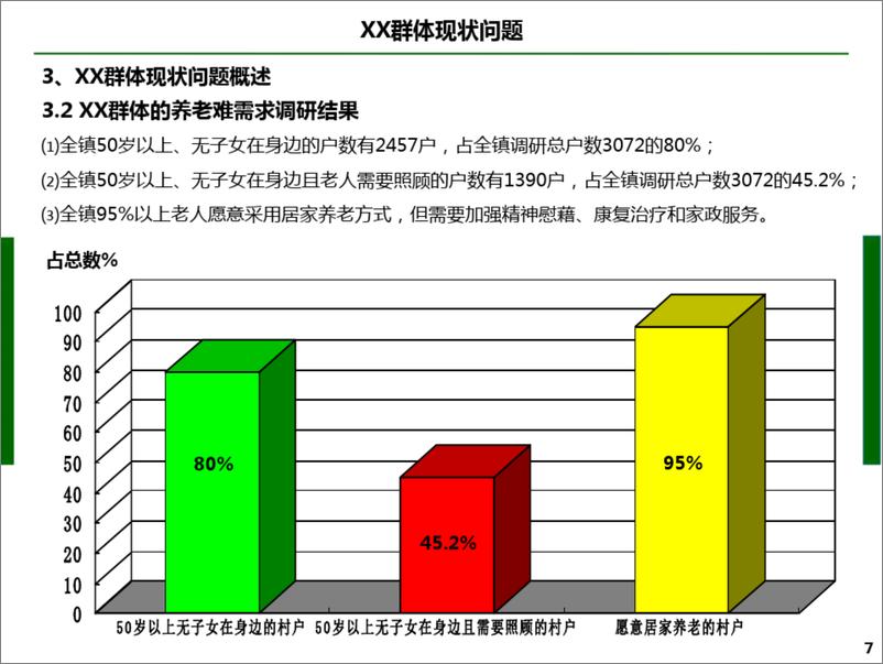 《智慧乡镇总体规划方案》 - 第7页预览图