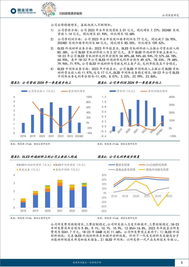 《莱特光电(688150)OLED发光材料，步入加速成长-240514-国金证券-25页》 - 第5页预览图