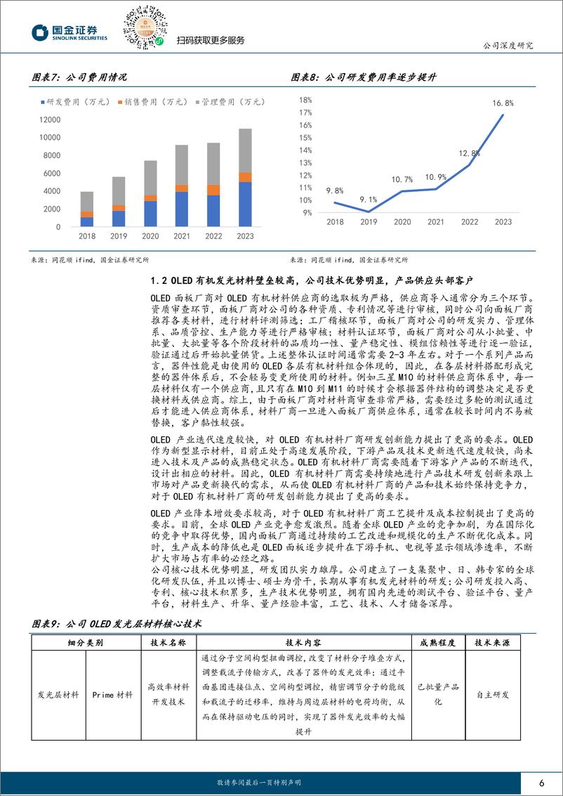 《莱特光电(688150)OLED发光材料，步入加速成长-240514-国金证券-25页》 - 第6页预览图