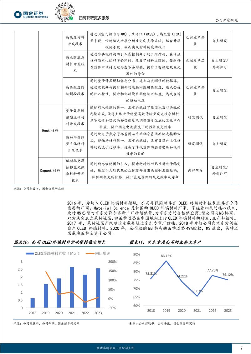 《莱特光电(688150)OLED发光材料，步入加速成长-240514-国金证券-25页》 - 第7页预览图