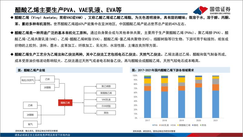 《基础化工行业专题报告：EVA需求快速增长拉动醋酸乙烯景气度-20220807-国信证券-28页》 - 第5页预览图