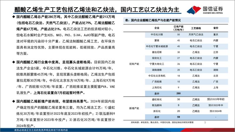 《基础化工行业专题报告：EVA需求快速增长拉动醋酸乙烯景气度-20220807-国信证券-28页》 - 第6页预览图